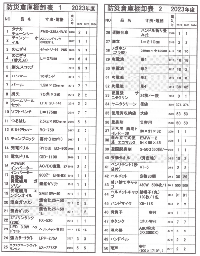 2023年度備蓄物品棚卸リスト