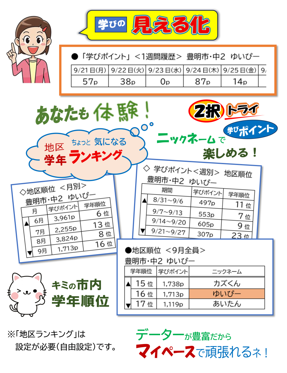 ３ｐ　見える化