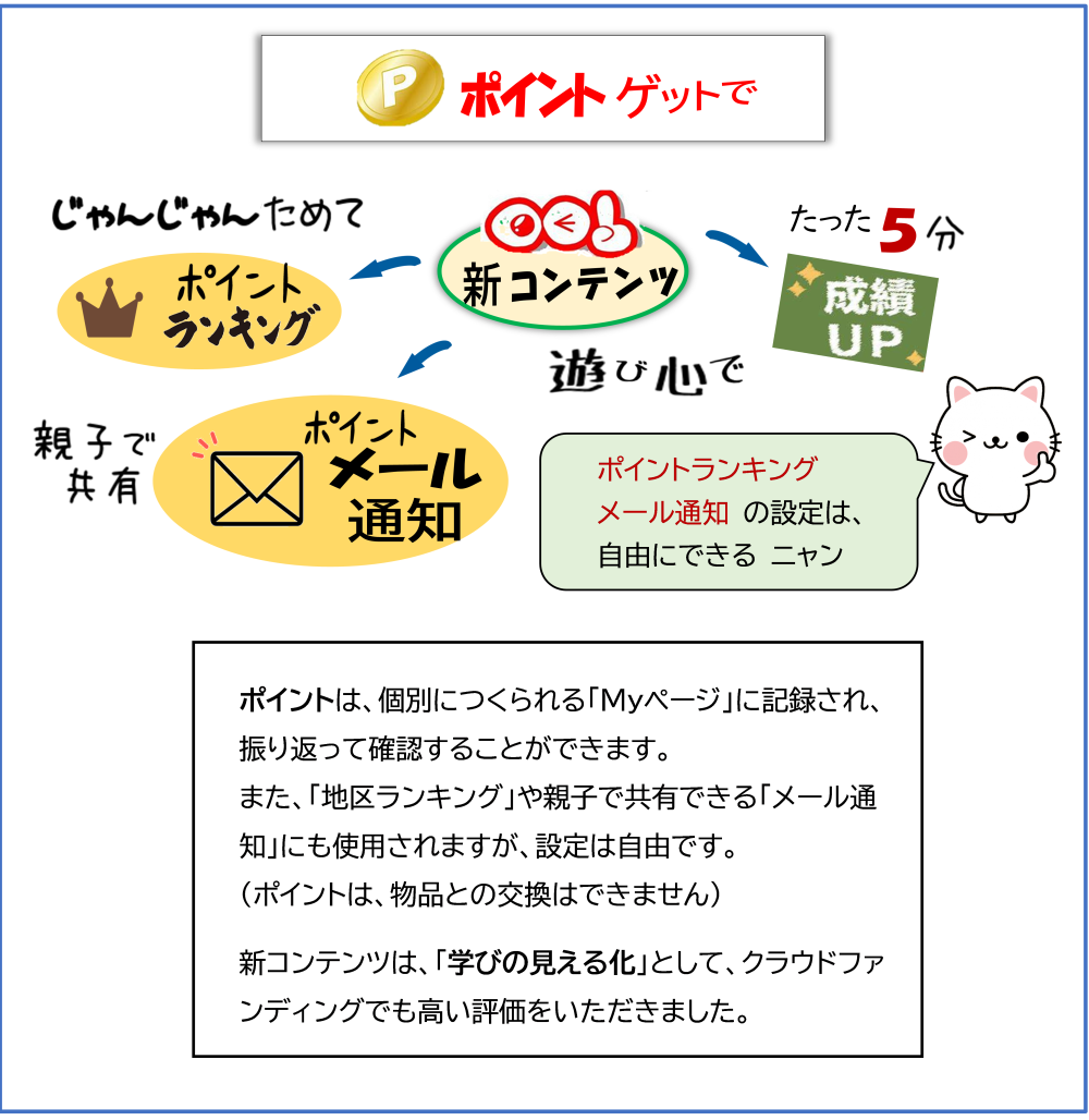 11ｐ　ポイントゲットで