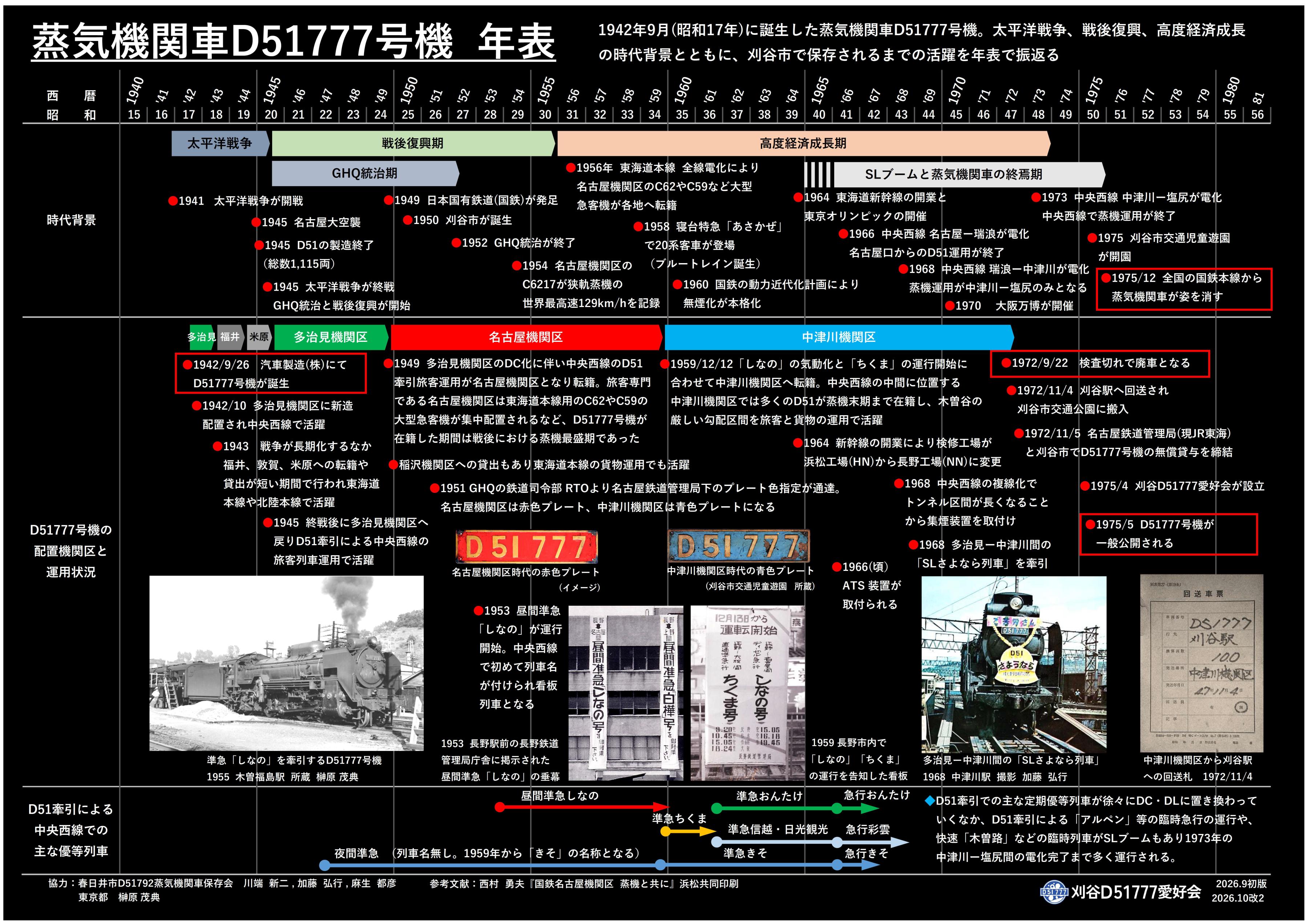 D51777年表⑦